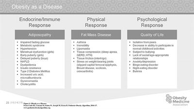 Pediatric Obesity Algorithm: A Practical Approach to Obesity Diagnosis and Management